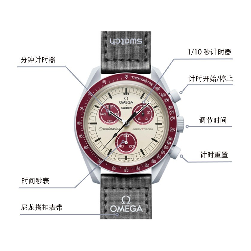 Swatch x Omega SO33M101